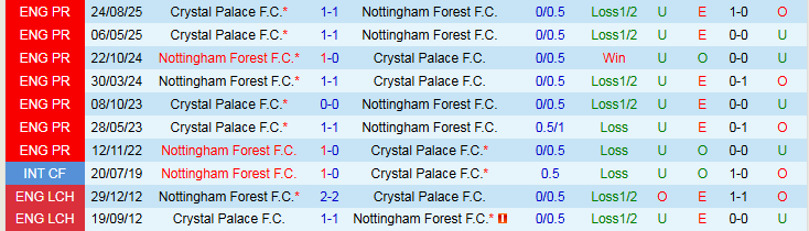 Nhận định Nottingham vs Crystal Palace 21h00 ngày 1/2: Đại Bàng gãy cánh - Ảnh 4