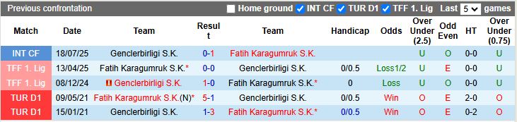 Nhận định Genclerbirligi vs Fatih Karagumruk 18h30 ngày 7/12: Chung kết ngược - Ảnh 1