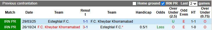 Nhận định Kheybar Khorramabad vs Esteghlal 19h45 ngày 15/12: Bài toán khó - Ảnh 1