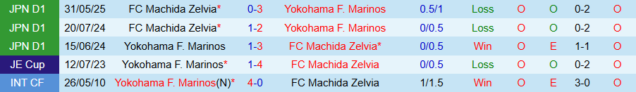 Nhận định, Soi kèo Yokohama Marinos vs Machida Zelvia, 17h30 ngày 23/8: Khó cản đội khách - Ảnh 3