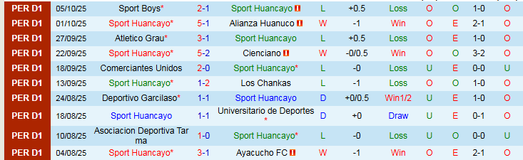 Nhận định Sport Huancayo vs Alianza Lima 1h15 ngày 21/10: Tin vào chủ nhà - Ảnh 2