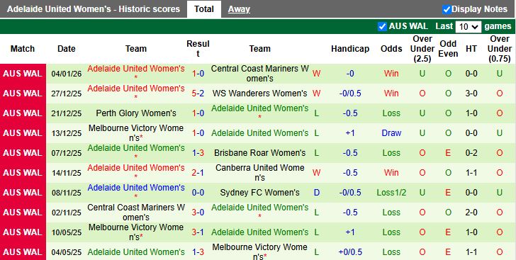 Nhận định Nữ Sydney vs Nữ Adelaide United 15h00 ngày 9/1: Phong độ trái ngược - Ảnh 3