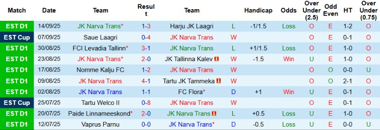 Nhận định JK Narva Trans vs Nomme Kalju, 21h15 ngày 17/9: Kịch tính lên cao - Ảnh 4