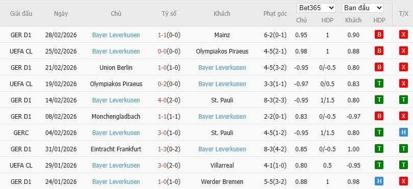 Nhật định phạt góc Hamburger vs Leverkusen, 2h30 ngày 05/03 - Ảnh 5