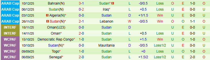 Nhận định Algeria vs Sudan 22h00 ngày 24/12: Bản lĩnh cửa trên - Ảnh 3