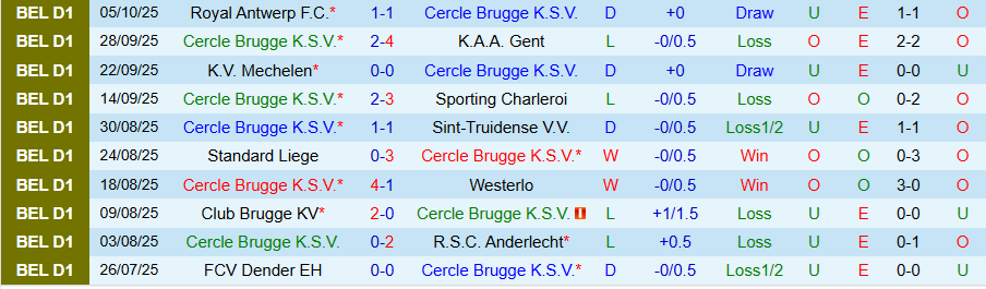Nhận định Cercle Brugge vs Genk, 18h30 ngày 19/10: Bất ngờ nổ ra - Ảnh 2