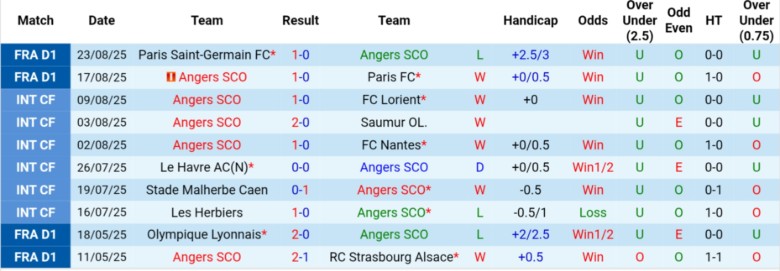 Nhận định Angers vs Rennes, 20h00 ngày 31/8: Bất phân thắng bại - Ảnh 3