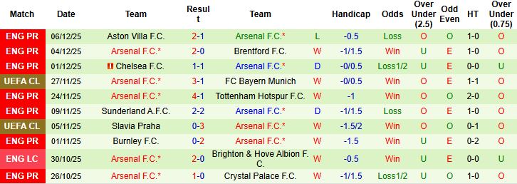 Nhận định Club Brugge vs Arsenal 03h00 ngày 11/12 - Ảnh 2