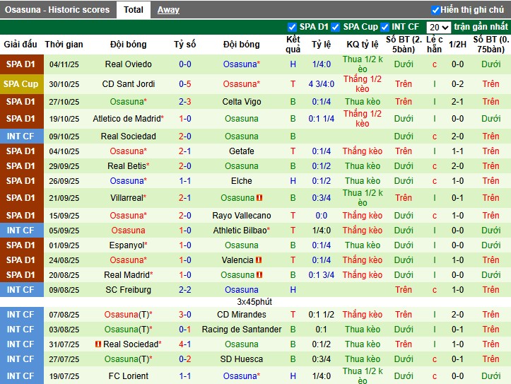 Nhận định Sevilla vs Osasuna, 22h15 ngày 08/11: Thế trận cân bằng - Ảnh 3