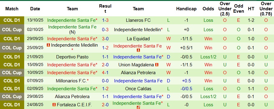 Nhận định Boyaca Chico vs Independiente Santa Fe 8h30 ngày 18/10: Ca khúc khải hoàn - Ảnh 2