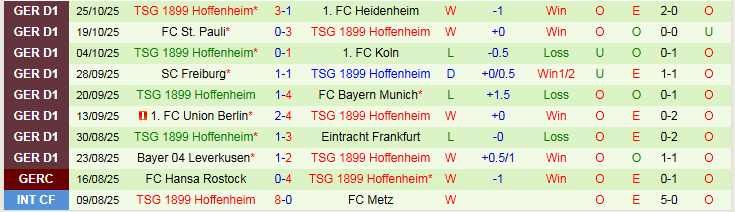 Nhận định St. Pauli vs Hoffenheim 2h45 ngày 29/10: Nối dài mạch thắng - Ảnh 3