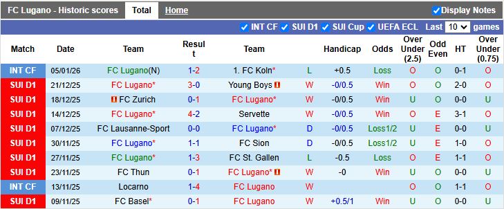 Nhận định Lugano vs Viktoria Plzen 16h30 ngày 9/1: Sức mạnh ngang ngửa - Ảnh 2