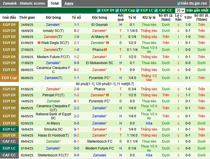 Nhận định Al Ahly vs Zamalek, 0h ngày 30/09: Chủ nhà gặp khó - Ảnh 4