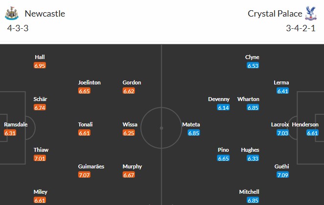 Nhật định phạt góc Newcastle vs Crystal Palace, 22h ngày 04/01 - Ảnh 3