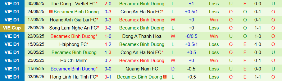 Nhận định Đồng Nai vs Becamex TPHCM, 19h15 ngày 14/9: Chiến thắng quý giá - Ảnh 1