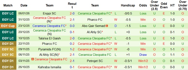 Nhận định Ghazl El Mahalla vs Ceramica Cleopatra, 22h00 ngày 12/1: Cải thiện vị trí - Ảnh 4