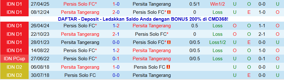 Nhận định Persis Solo vs Persita Tangerang, 15h30 ngày 4/1: Ngã ngựa bất ngờ - Ảnh 3