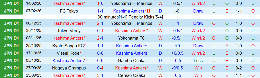 Nhận định Kashima Antlers vs Kashiwa Reysol, 14h00 ngày 21/2: Con mồi ưa thích - Ảnh 2