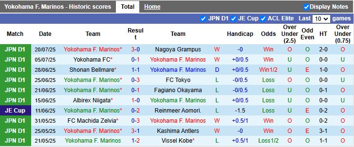 Nhận định, Soi kèo Yokohama F. Marinos vs Liverpool 17h30 ngày 30/7: Sức mạnh Lữ đoàn đỏ - Ảnh 1