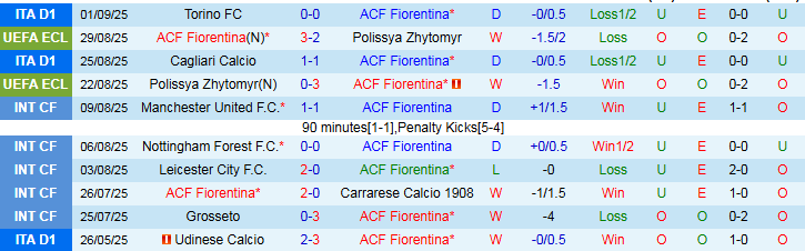 Nhận định Fiorentina vs Napoli 1h45 ngày 14/9: Bản lĩnh nhà vô địch - Ảnh 2