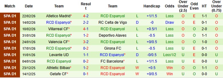 Nhận định Elche vs Espanyol, 20h00 ngày 1/3: Khó lòng bắt kịp - Ảnh 4