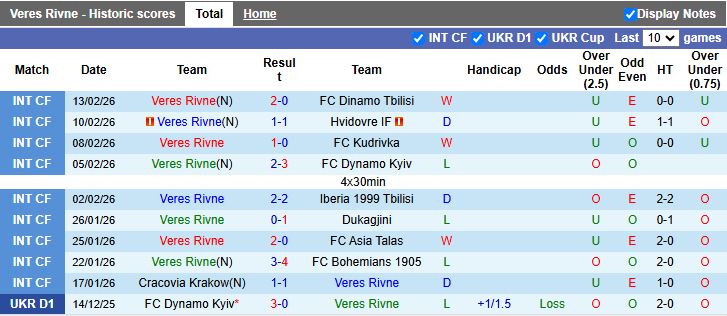 Nhận định Veres Rivne vs Poltava 20h30 ngày 20/2: Chủ nhà phục thù - Ảnh 2