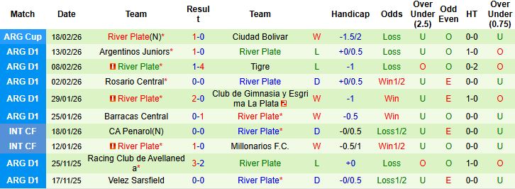 Nhận định Velez Sarsfield vs River Plate 05h15 ngày 23/02: Chủ nhà tất thắng - Ảnh 2