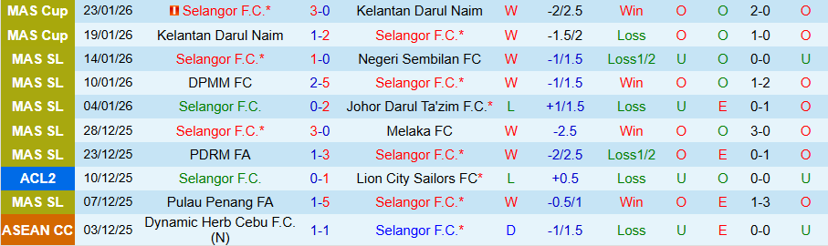 Nhận định Selangor vs Công an Hà Nội, 20h00 ngày 28/1: Chủ nhà có điểm - Ảnh 2