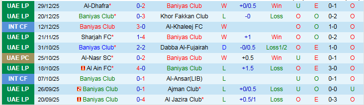 Nhận định Baniyas Club vs Al-Nasr 22h45 ngày 2/1: Chủ nhà gặp khó - Ảnh 2