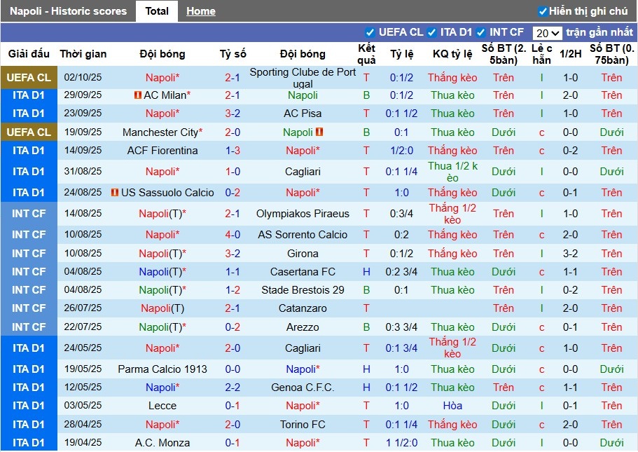 Nhận định Napoli vs Genoa, 22h59 ngày 05/10: Thắng lợi dễ dàng - Ảnh 2