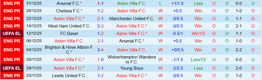 Nhận định Aston Villa vs Nottingham, 19h30 ngày 3/1: Trở lại đường đua - Ảnh 2