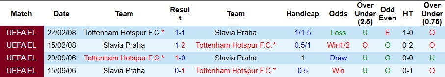 Nhận định Tottenham vs Slavia Praha 3h ngày 10/12: Chiến thắng nhọc nhằn - Ảnh 3