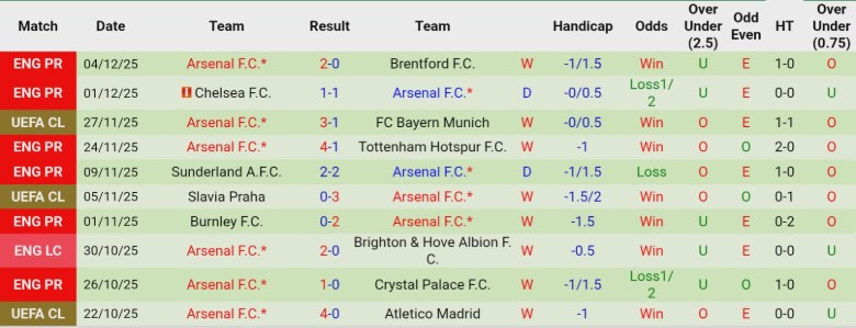 Nhận định Aston Villa vs Arsenal, 19h30 ngày 6/12: Cần chân ngôi đầu - Ảnh 4