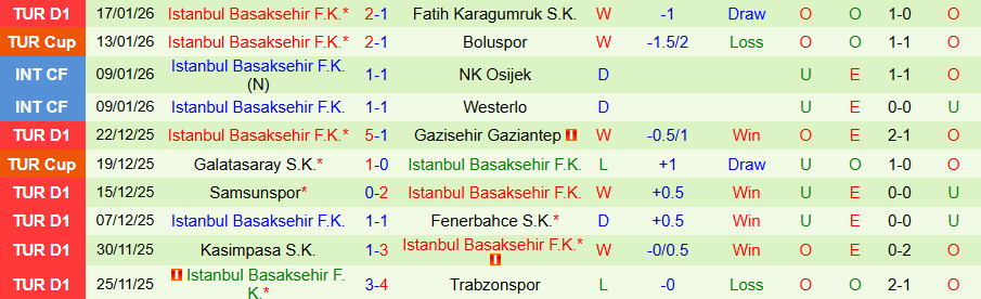 Nhận định Kayserispor vs Istanbul Basaksehir, 18h30 ngày 24/1: Bùng nổ bàn thắng - Ảnh 1