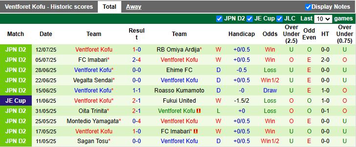 Nhận định Vissel Kobe vs Ventforet Kofu 17h00 ngày 16/7: Khó cho đội khách - Ảnh 3