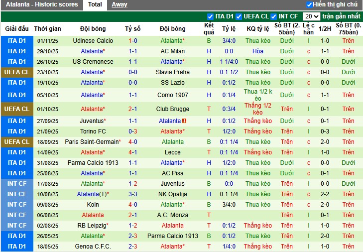 Nhận định Marseille vs Atalanta, 3h ngày 06/11: Lợi thế sân nhà - Ảnh 3