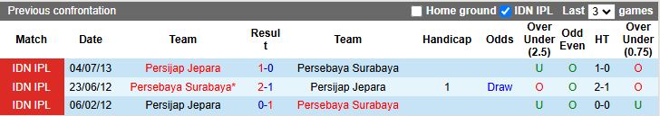 Nhận định Persebaya Surabaya vs Persijap Jepara 15h30 ngày 28/12: Vua hòa biết thắng - Ảnh 1