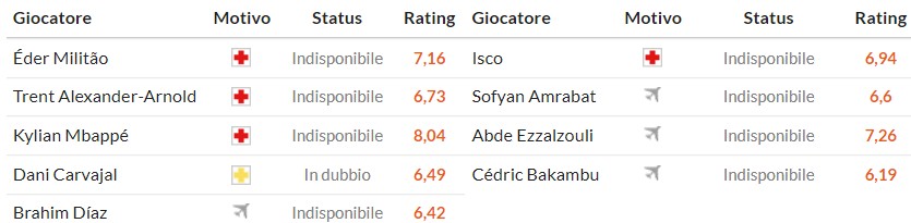 Nhật định phạt góc Real Madrid vs Real Betis, 22h15 ngày 04/01 - Ảnh 2