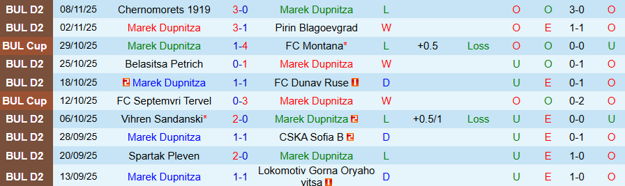 Nhận định Marek Dupnitza vs Hebar, 19h30 ngày 16/11: Không có chỗ cho kẻ yếu đuối - Ảnh 2