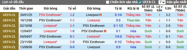 Nhận định Liverpool vs PSV Eindhoven, 3h ngày 27/11: Trở lại quỹ đạo - Ảnh 1