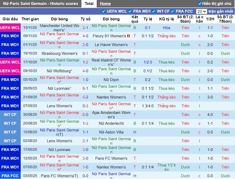Nhận định Nữ PSG vs Nữ Bayern Munich, 3h ngày 21/11: Đội khách tự tin - Ảnh 2
