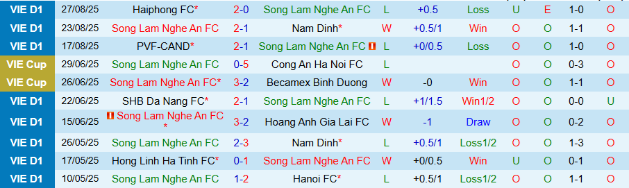 Nhận định SLNA vs Hà Tĩnh, 18h00 ngày 21/9: Niềm vui ở lại - Ảnh 2