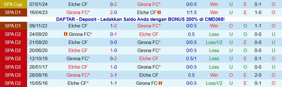 Nhận định Elche vs Girona, 20h00 ngày 7/12: Chủ nhà kém vui - Ảnh 3