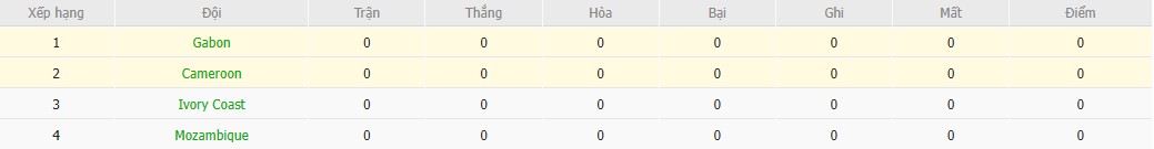 Nhật định phạt góc Cameroon vs Gabon, 3h ngày 25/12 - Ảnh 5