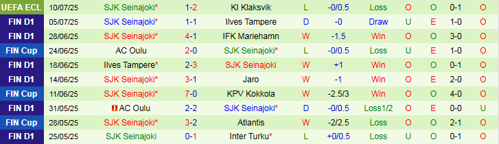 Nhận định KI Klaksvik vs SJK Seinajoki 1h45 ngày 18/7: Mở tiệc trên sân nhà - Ảnh 3