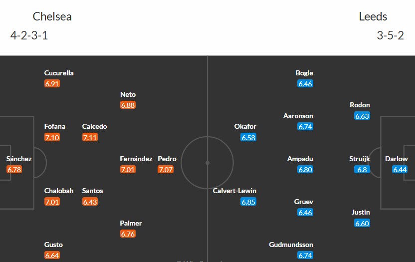 Nhật định phạt góc Chelsea vs Leeds, 2h30 ngày 11/02 - Ảnh 3