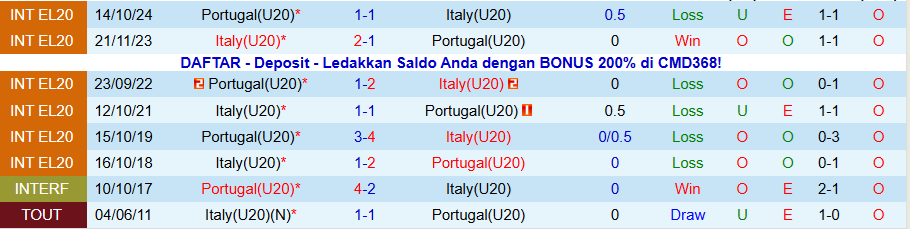 Nhận định U20 Italia vs U20 Bồ Đào Nha, 20h00 ngày 14/11: Tiếp mạch toàn thắng - Ảnh 3
