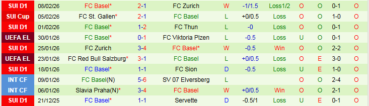 Nhận định Sion vs Basel 2h30 ngày 13/2: Niềm vui cho khách - Ảnh 3