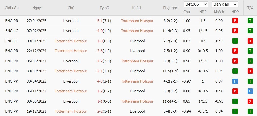 Nhật định phạt góc Tottenham vs Liverpool, 0h30 ngày 21/12 - Ảnh 6