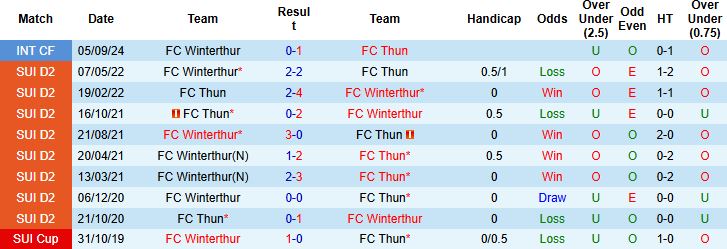 Nhận định Thun vs Winterthur 02h30 ngày 29/10: Chiến thắng cách biệt - Ảnh 4